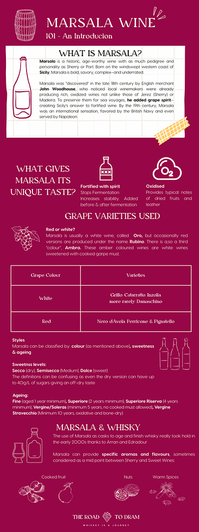 Marsala 101 Infographic