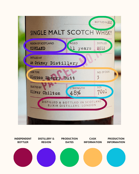 A practical example of the five key pieces of information you can find on an Independent Bottler Label