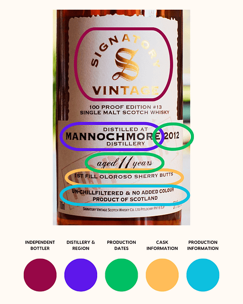 A practical example of the five key pieces of information you can find on an Independent Bottler Label