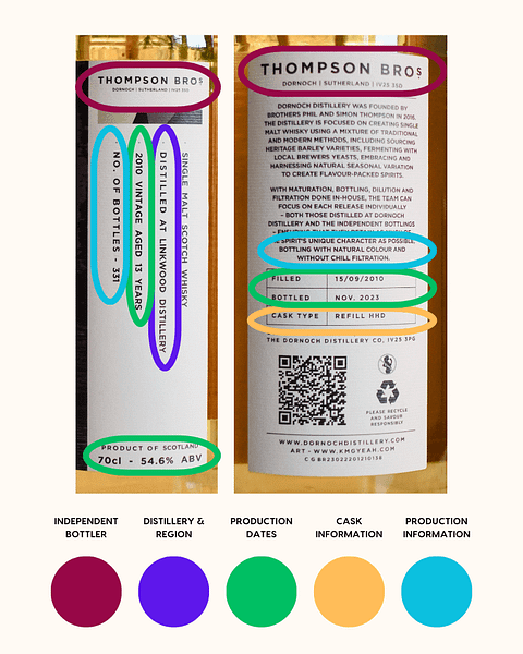 A practical example of the five key pieces of information you can find on an Independent Bottler Label