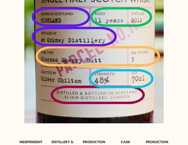 A practical example of the five key pieces of information you can find on an Independent Bottler Label