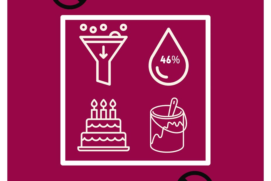 Infographic depicting the 4 key tenets of integrity presented whisky: no chill filtration, abv 46% or higher, an age statement and no caramel colouring added