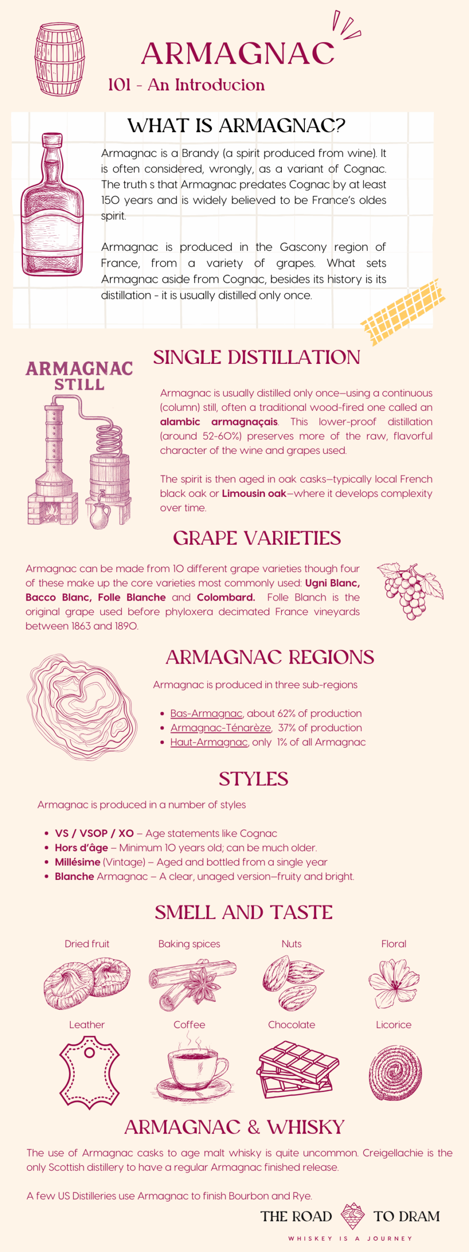 Armagnac 101 Infographic