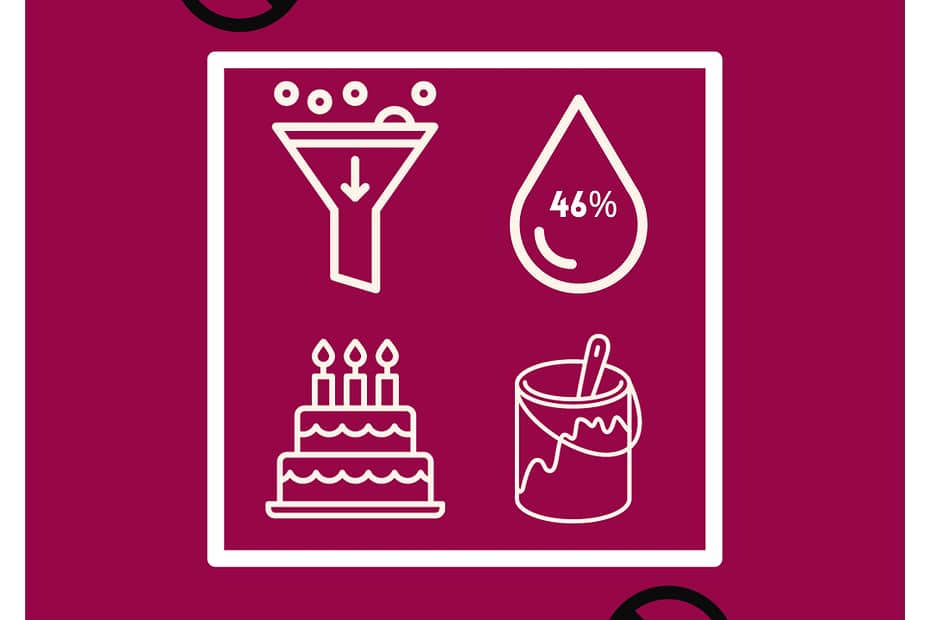 Infographic depicting the 4 key tenets of integrity presented whisky: no chill filtration, abv 46% or higher, an age statement and no caramel colouring added